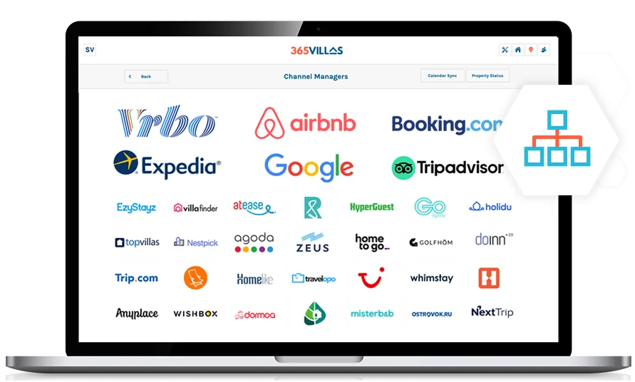 365 Villas Software Channel manager feature